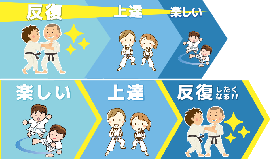 優至会